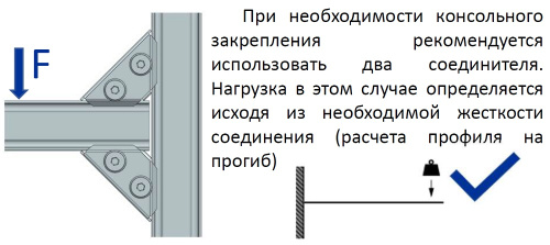 WALLBOX соединение угловое 90° WALLBOX соединение угловое 90°